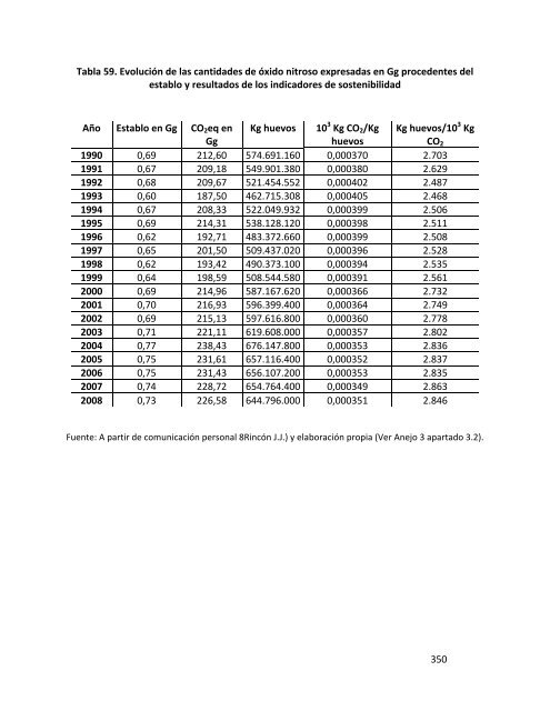 Indicadores de sostenibilidad de la agricultura y ganaderÃ­a espaÃ±olas