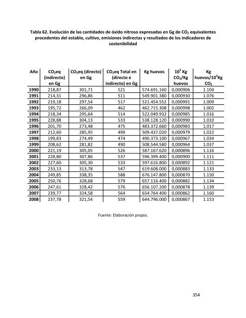 Indicadores de sostenibilidad de la agricultura y ganaderÃ­a espaÃ±olas