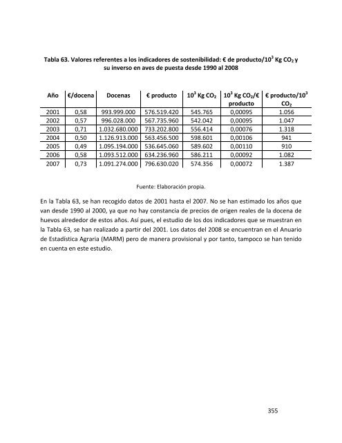 Indicadores de sostenibilidad de la agricultura y ganaderÃ­a espaÃ±olas