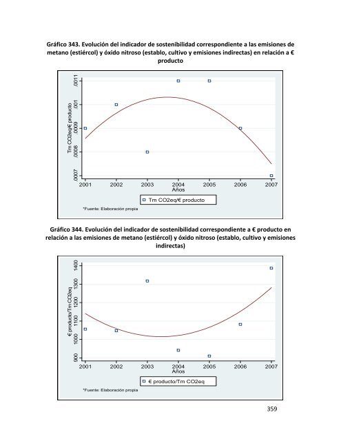 Indicadores de sostenibilidad de la agricultura y ganaderÃ­a espaÃ±olas