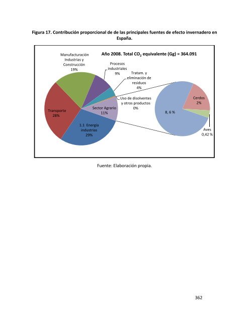 Indicadores de sostenibilidad de la agricultura y ganaderÃ­a espaÃ±olas