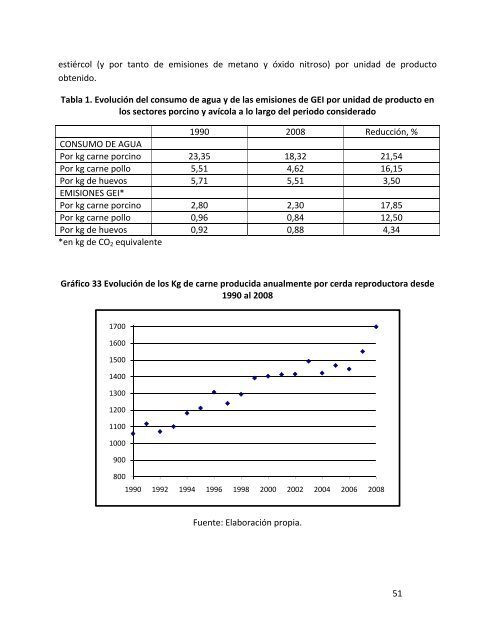 Indicadores de sostenibilidad de la agricultura y ganaderÃ­a espaÃ±olas