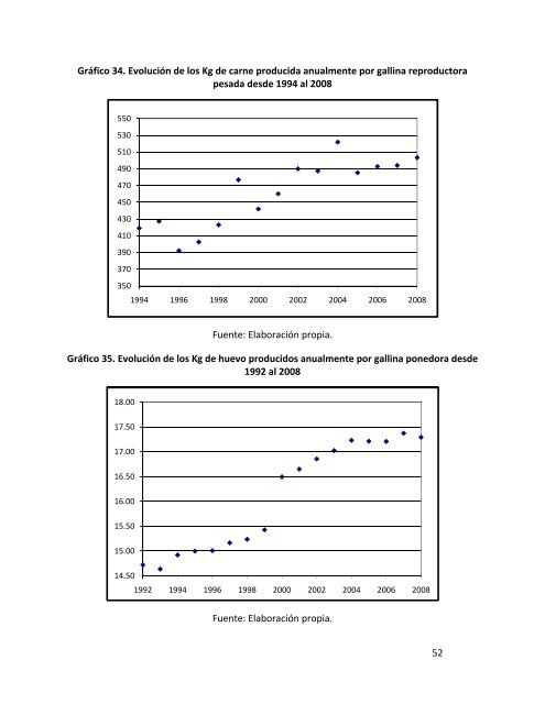 Indicadores de sostenibilidad de la agricultura y ganaderÃ­a espaÃ±olas