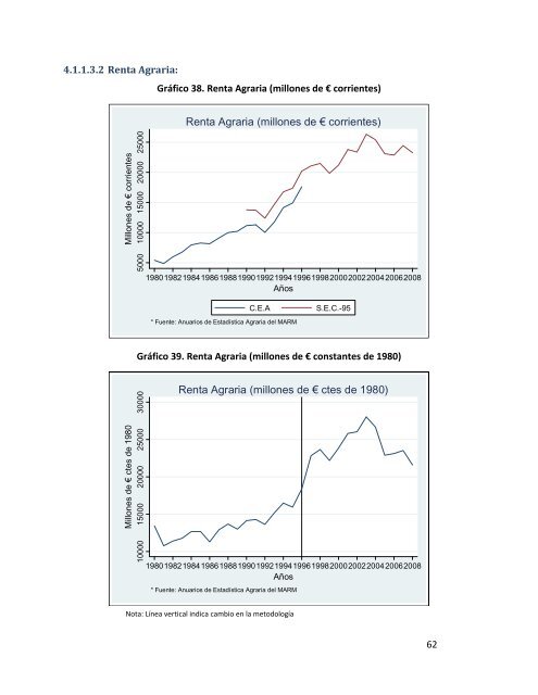 Indicadores de sostenibilidad de la agricultura y ganaderÃ­a espaÃ±olas