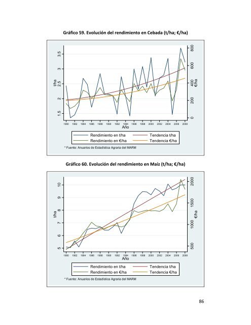 Indicadores de sostenibilidad de la agricultura y ganaderÃ­a espaÃ±olas