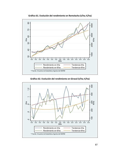 Indicadores de sostenibilidad de la agricultura y ganaderÃ­a espaÃ±olas