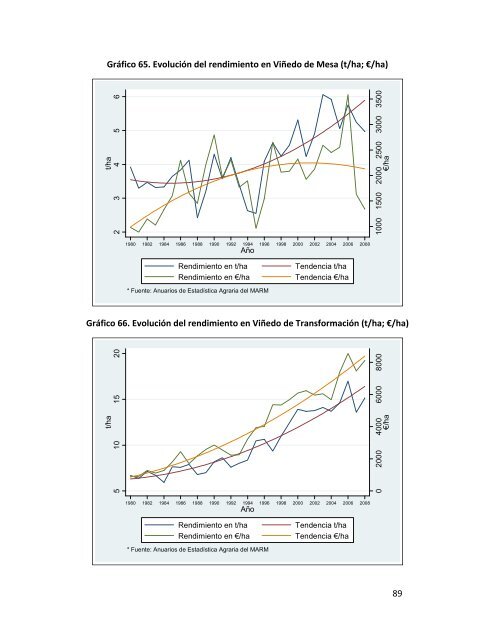 Indicadores de sostenibilidad de la agricultura y ganaderÃ­a espaÃ±olas