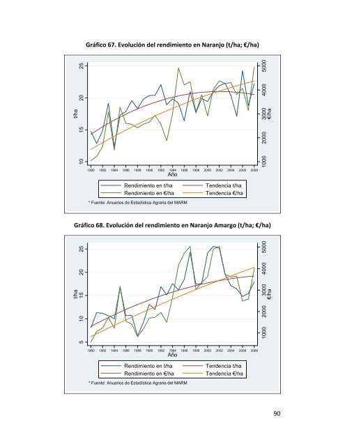 Indicadores de sostenibilidad de la agricultura y ganaderÃ­a espaÃ±olas