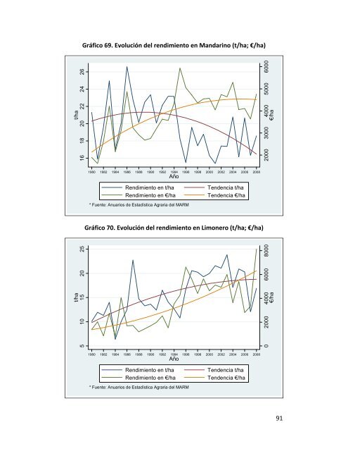 Indicadores de sostenibilidad de la agricultura y ganaderÃ­a espaÃ±olas