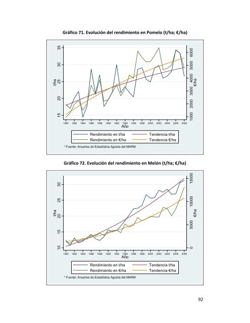 Indicadores de sostenibilidad de la agricultura y ganaderÃ­a espaÃ±olas