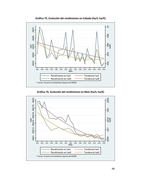 Indicadores de sostenibilidad de la agricultura y ganaderÃ­a espaÃ±olas