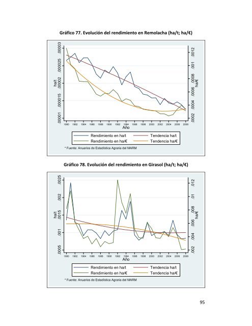 Indicadores de sostenibilidad de la agricultura y ganaderÃ­a espaÃ±olas