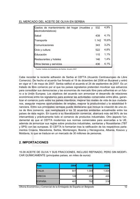 El Mercado del Aceite de Oliva en Serbia - Infaoliva