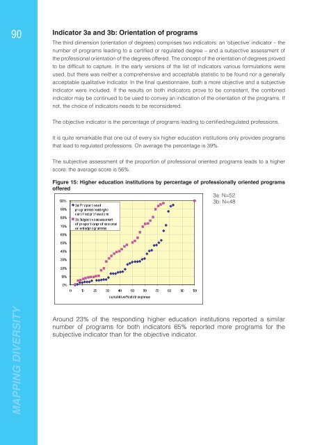 Mapping Diversity: Developing a European Classification of ... - U-Map