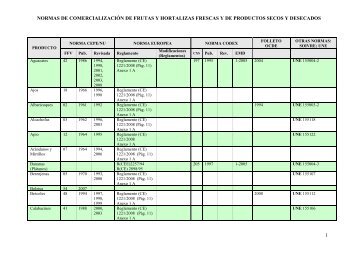 Cuadro resumen de normas y reglamentos