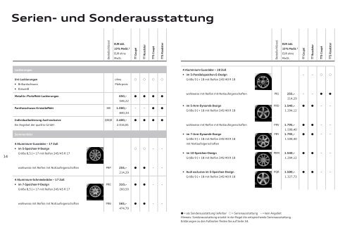 Serien- und Sonderausstattung - Audi