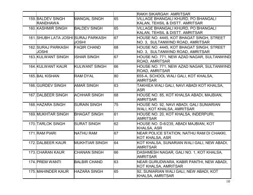 1 IDENTITY CARDS ISSUED TO SNIOR CITIZENS (ABOVE 60 ...