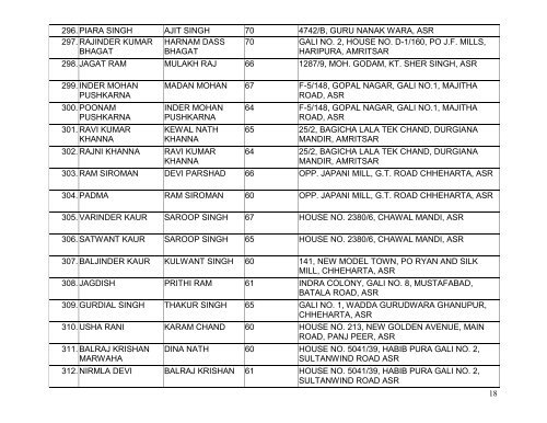 1 IDENTITY CARDS ISSUED TO SNIOR CITIZENS (ABOVE 60 ...