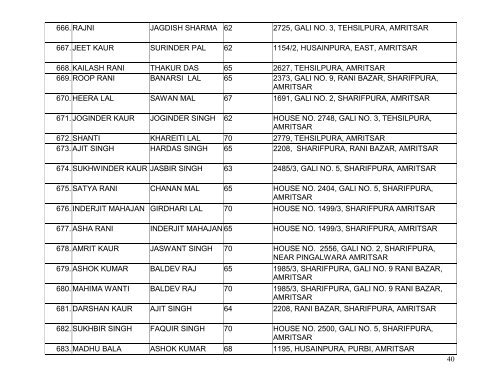 1 IDENTITY CARDS ISSUED TO SNIOR CITIZENS (ABOVE 60 ...