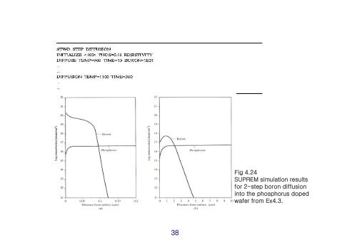 5-6. Diffusion & Ion Implantation