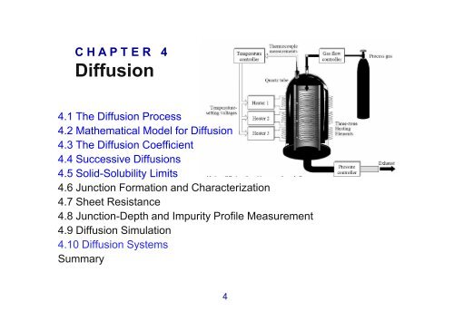 5-6. Diffusion & Ion Implantation