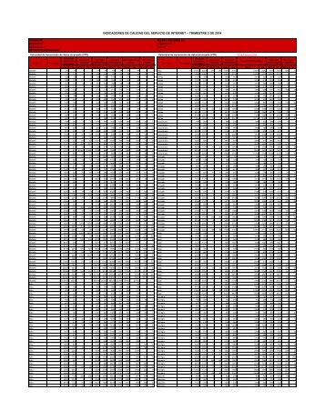 INDICADORES DE CALIDAD DEL SERVICIO DE INTERNET ...