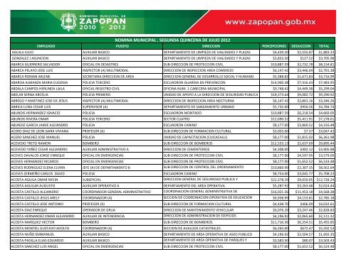 Listado de ingresos nominales 2da. quincena de julio 2012