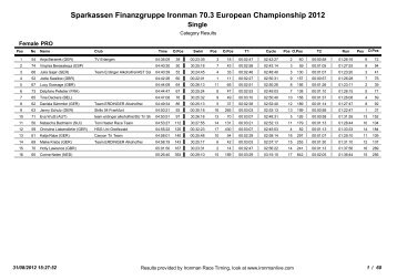 Sparkassen Finanzgruppe Ironman 70.3 European Championship ...