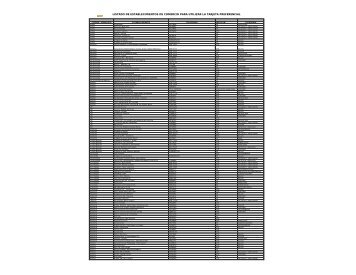 listado de establecimientos de comercio para utilizar la tarjeta ...