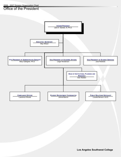 Division Org Chart Los Angeles Southwest College Division Org Chart Los Angeles Southwest College