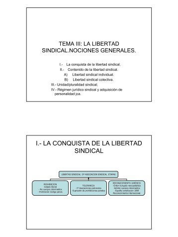 I.- LA CONQUISTA DE LA LIBERTAD SINDICAL - Monovardigital