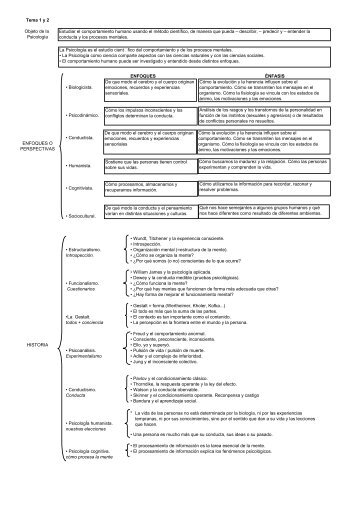 Esquema Psicologia - Monovardigital