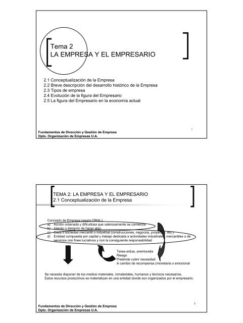 Tema 2 LA EMPRESA Y EL EMPRESARIO - Monovardigital