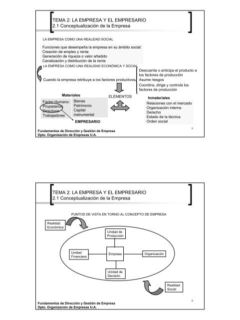 Tema 2 LA EMPRESA Y EL EMPRESARIO - Monovardigital