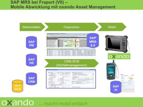 Sap Mrs. Module SAP