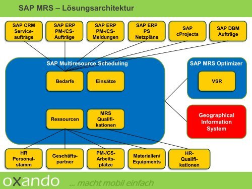Sap Mrs. Module SAP Mult
