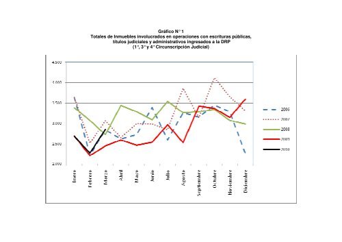 informe evoluciÃ³n mercado inmobiliario y medidas cautelares