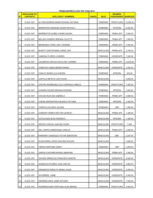 Personal CAS D.LEG.1057