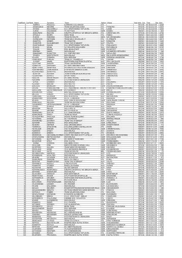 731.Platz gesamt (von ca. 3000) 400. Platz - Lupo goes Biking