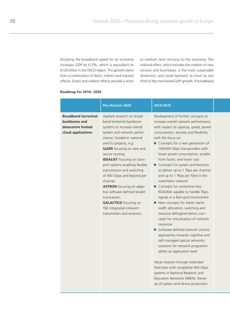 Towards 2020 – Photonics driving economic growth in Europe