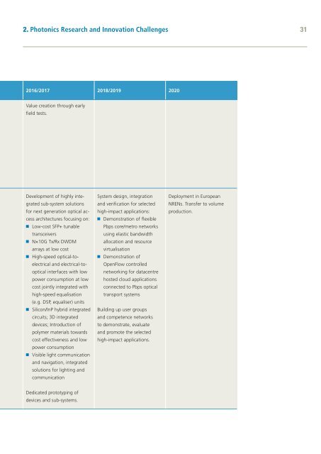 Towards 2020 – Photonics driving economic growth in Europe