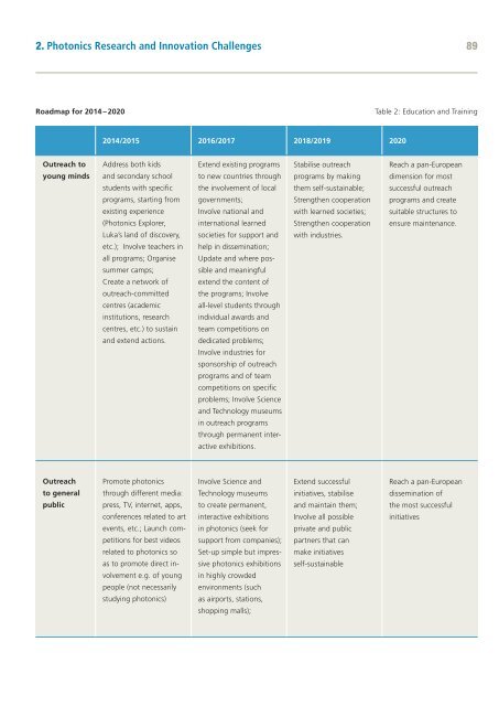 Towards 2020 – Photonics driving economic growth in Europe