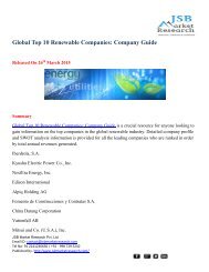 JSB Market Research: Global Top 10 Renewable Companies: Company Guide