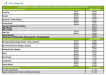 Tarjeta CMR Visa Platinum - Banco Falabella