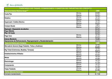 Tarifario - Banco Falabella