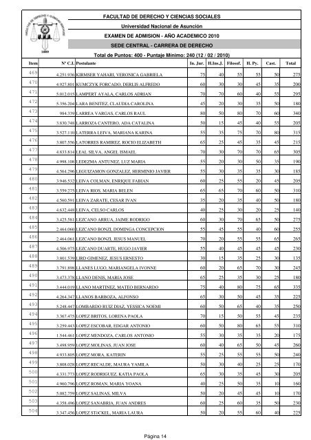 Resultado General - Facultad de Derecho