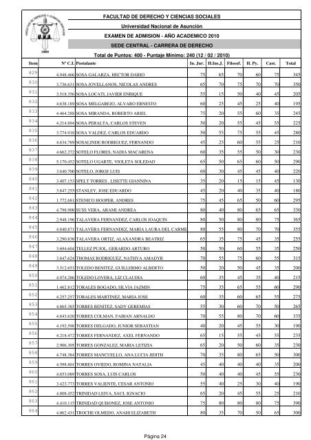 Resultado General - Facultad de Derecho