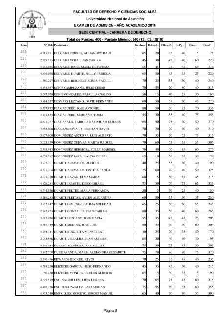 Resultado General - Facultad de Derecho