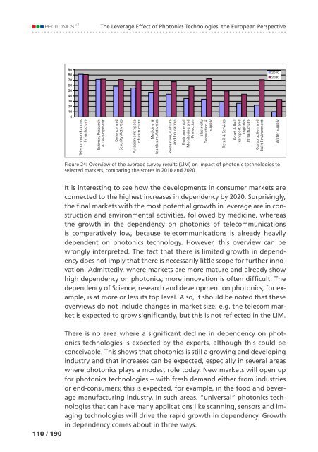 of Photonics Technologies: the European Perspective The Leverage Effect