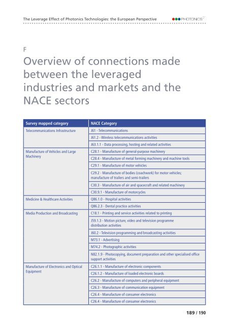 of Photonics Technologies: the European Perspective The Leverage Effect